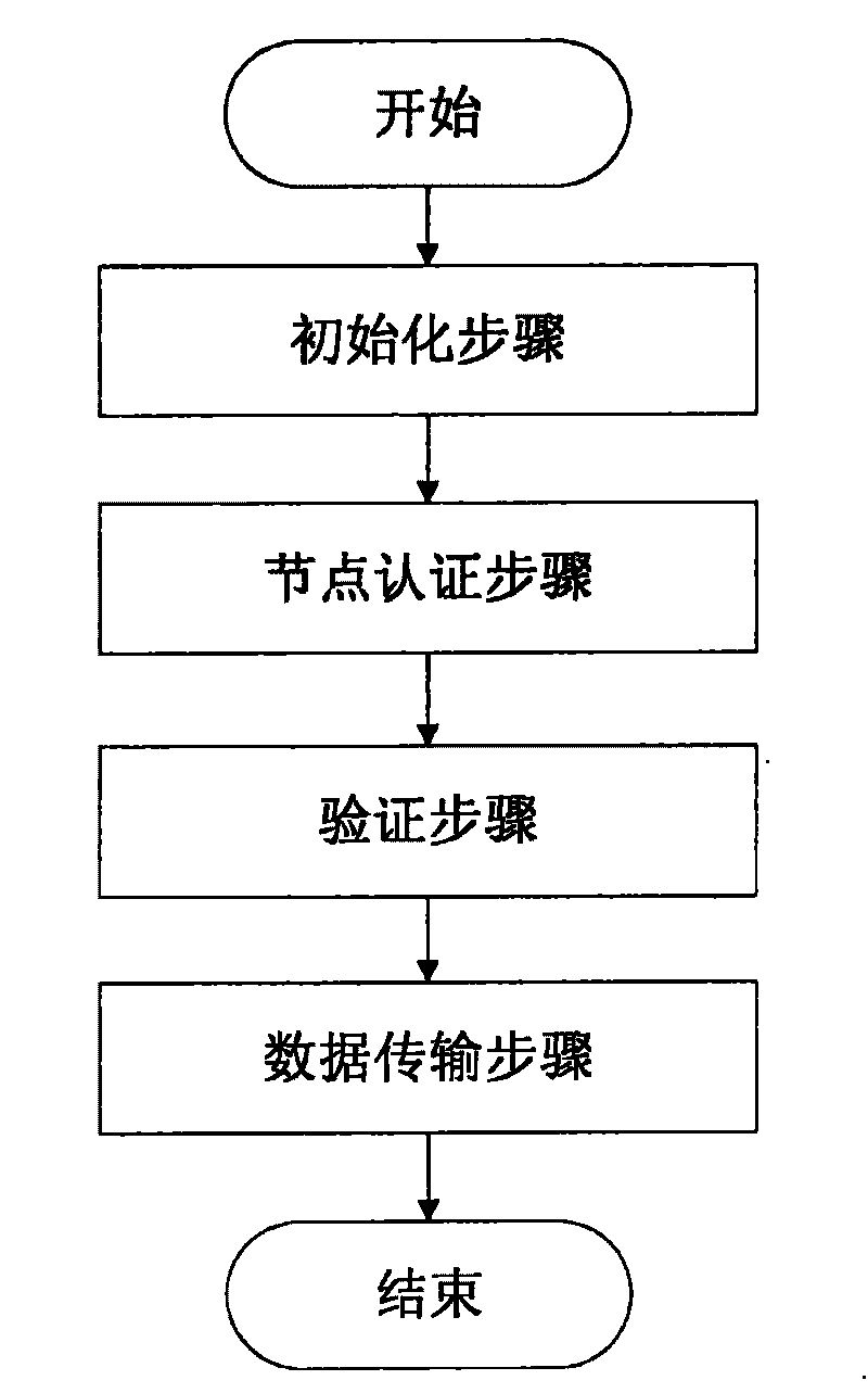 Computer remote security control method