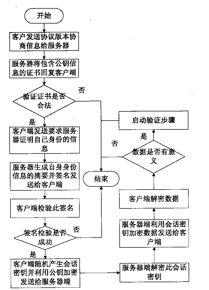 Computer remote security control method