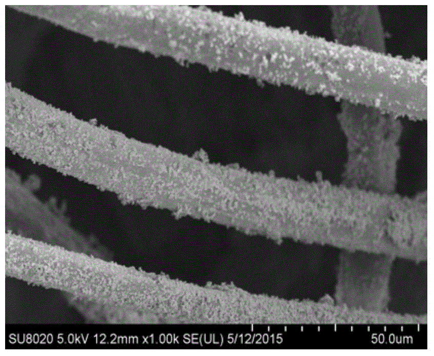 Method for preparing manganese-base dedusting and denitration integration function filter material