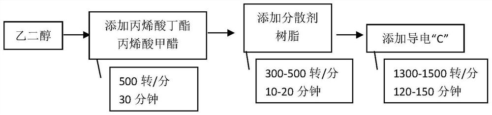 Magnesium-aluminum alloy wire hemming type semi-conductive buffer water-blocking tape special for 110KV or above ultrahigh-voltage cable, semi-conductive water-blocking glue and method