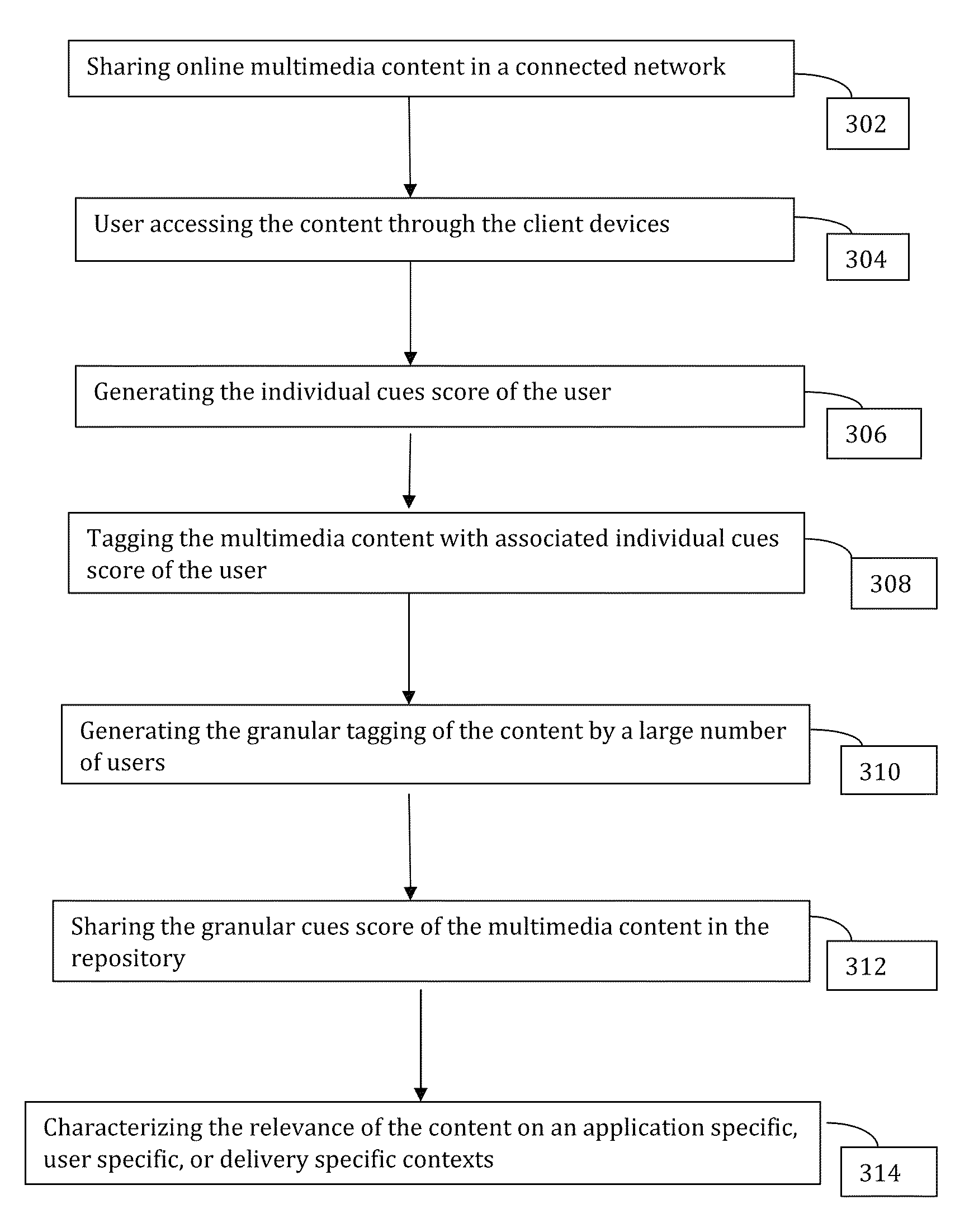 System and method for granular tagging and searching multimedia content based on user reaction