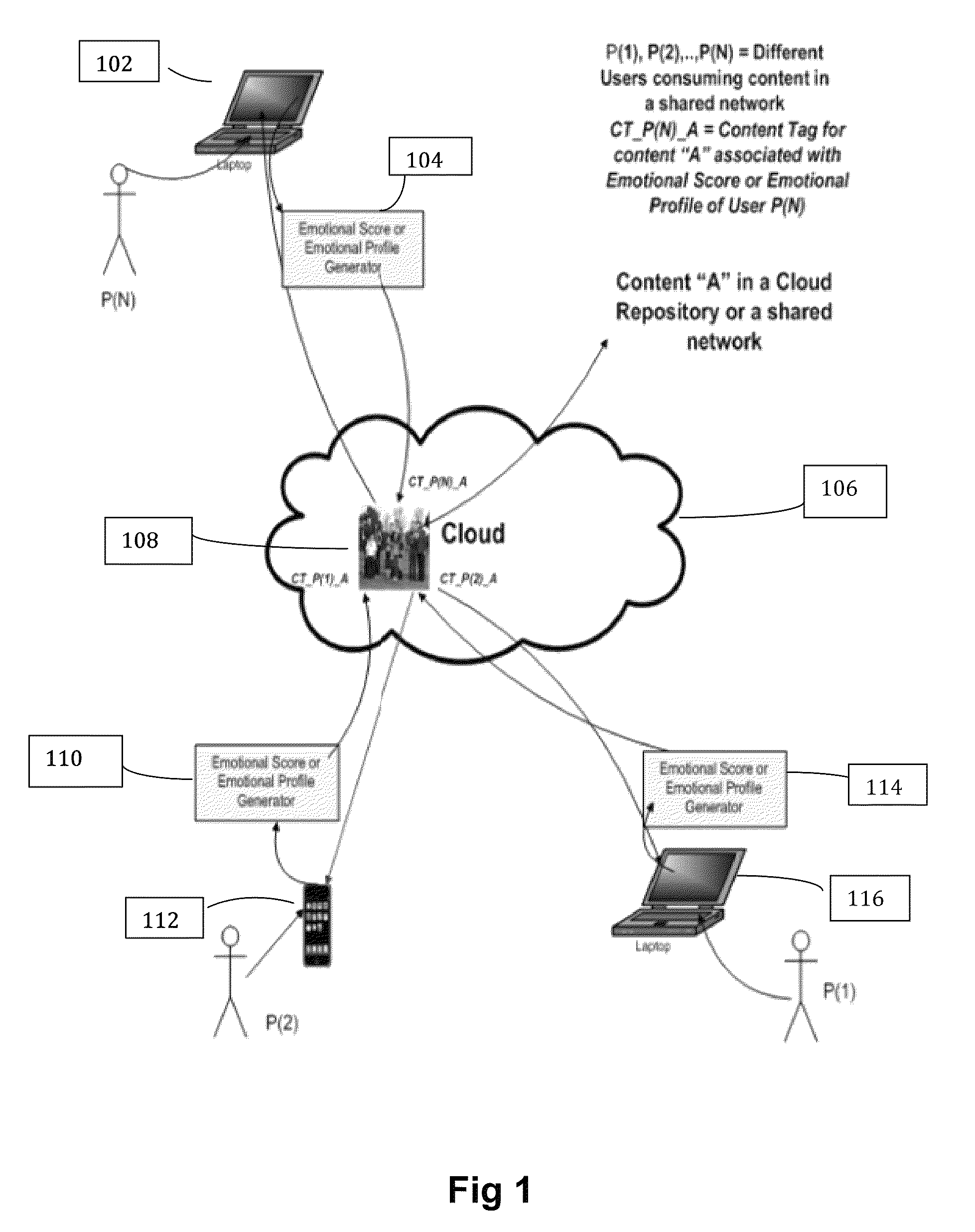 System and method for granular tagging and searching multimedia content based on user reaction