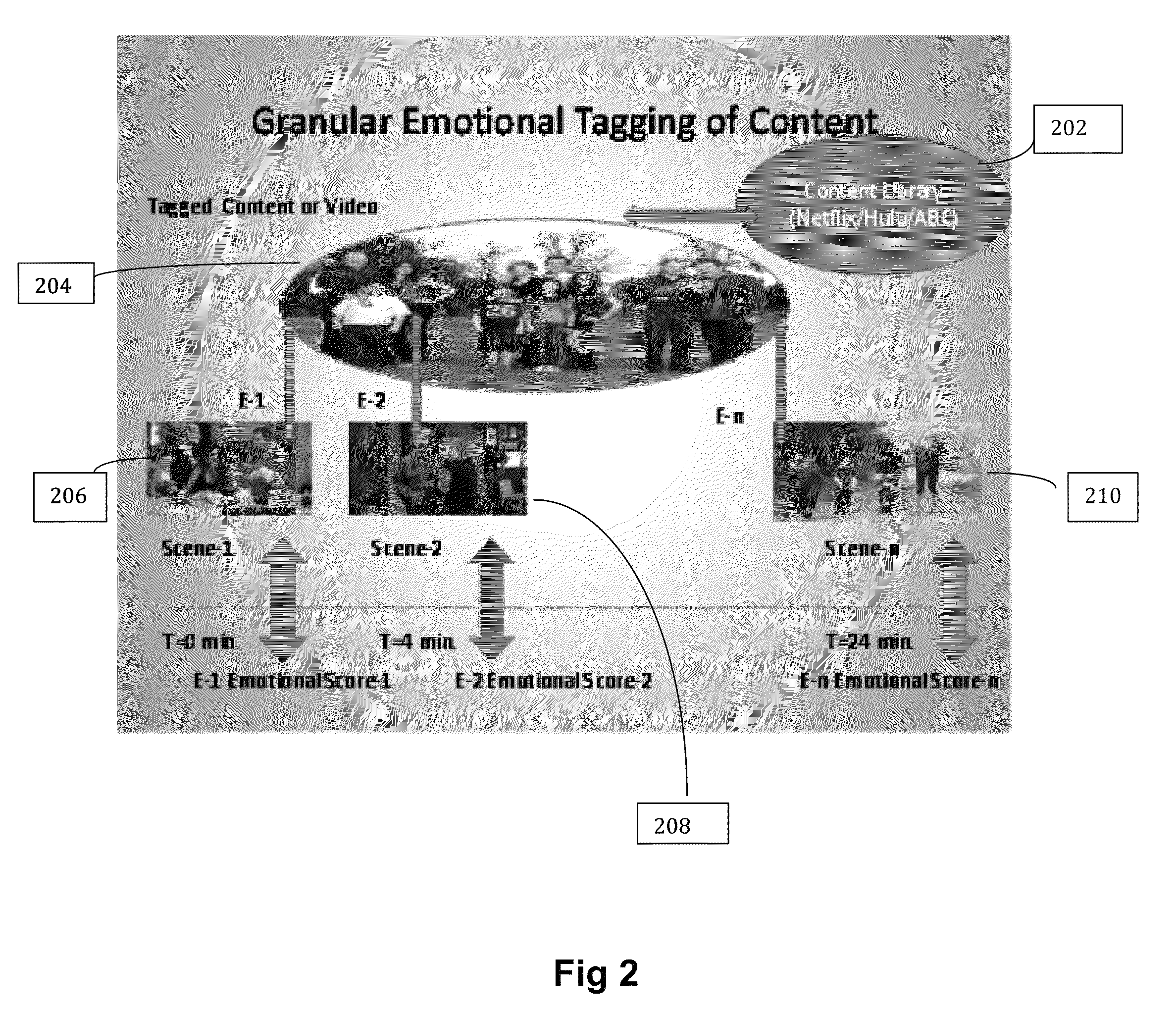 System and method for granular tagging and searching multimedia content based on user reaction