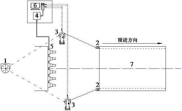 Underneath pass existing railway bridge and culvert jacking horizontal guiding and deviation correcting system