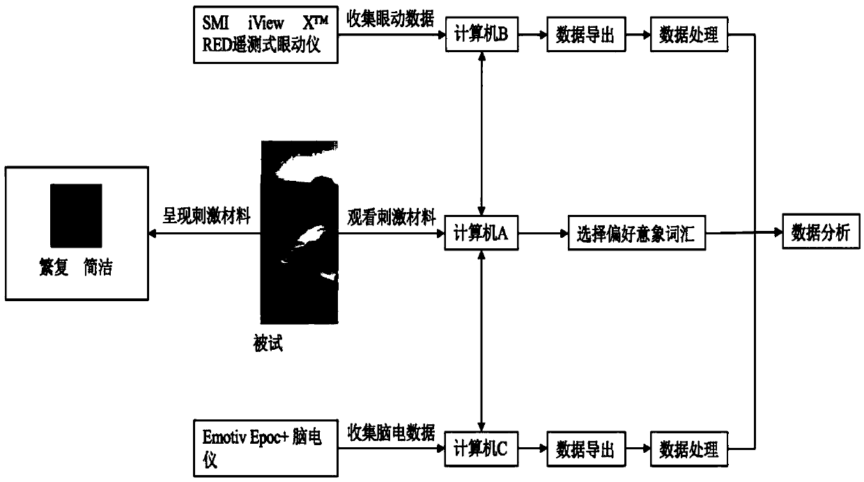 Product preference image recognition system and method under visual cognition neural mechanism