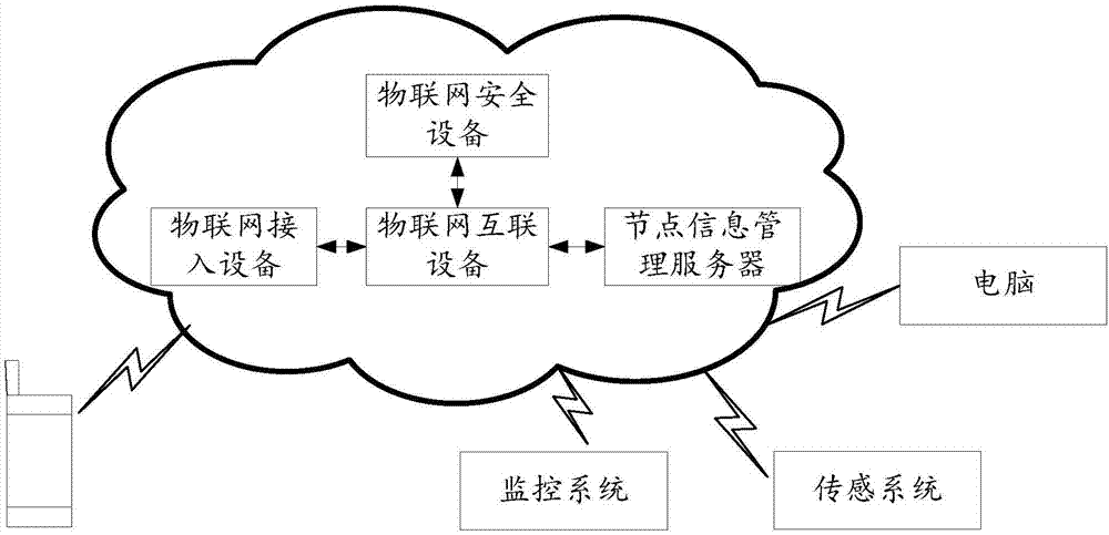 Node information management method and apparatus