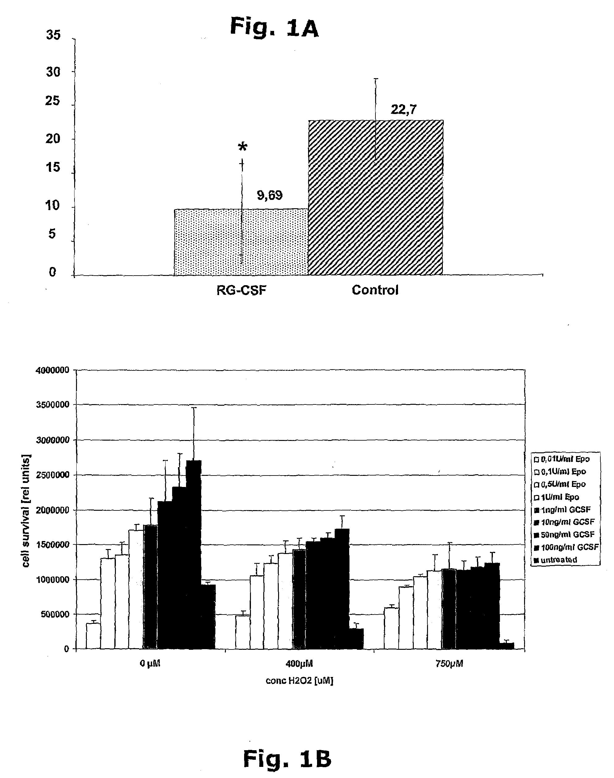 Methods of treating neurological conditions with hematopeitic growth factors