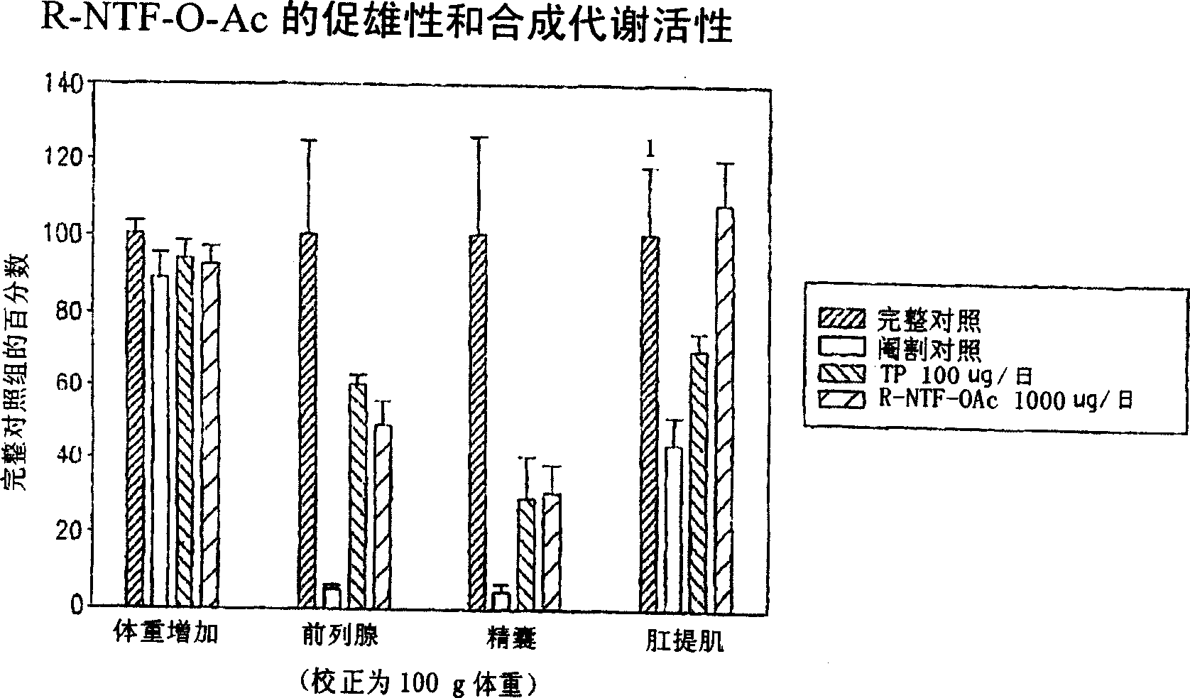 Selective androgen receptor modulators and methods of use thereof