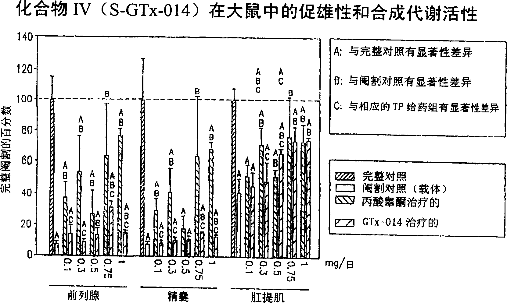 Selective androgen receptor modulators and methods of use thereof