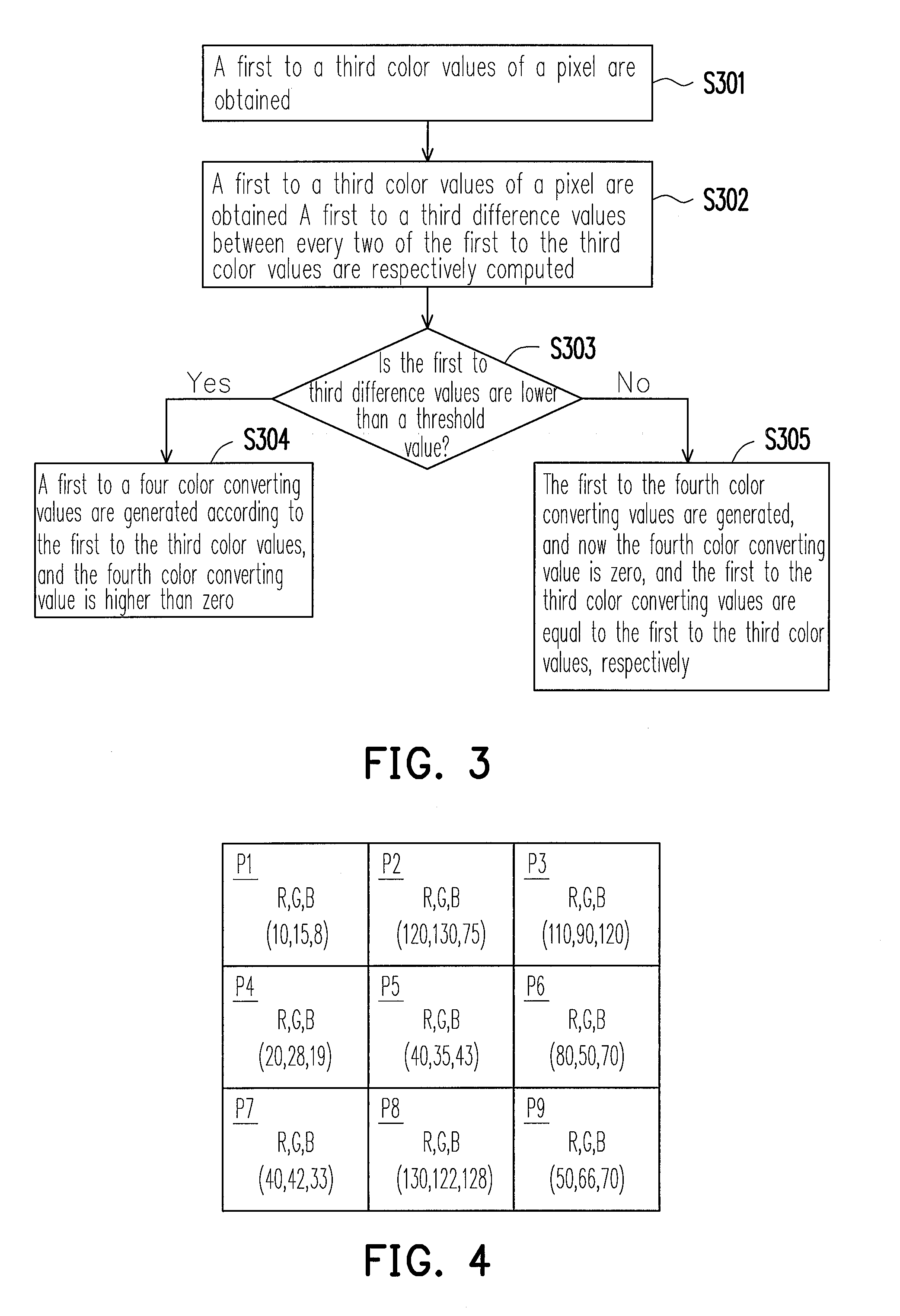 Device and method for converting three color values to four color values