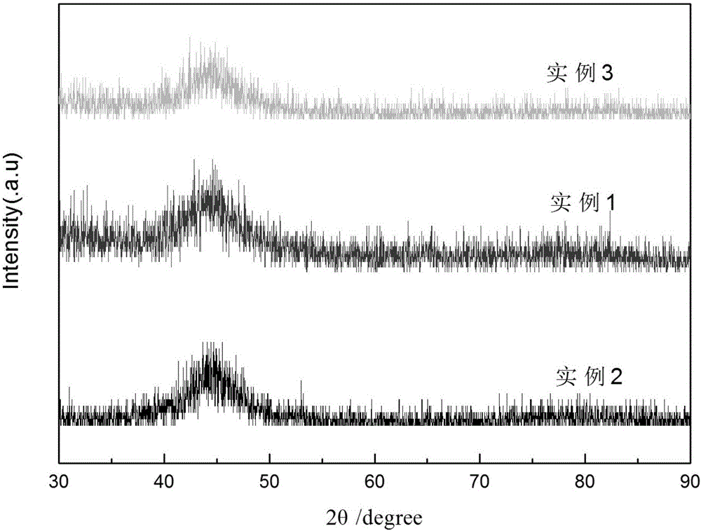 Iron-based amorphous and nano-crystalline soft magnetic alloy and preparation method thereof