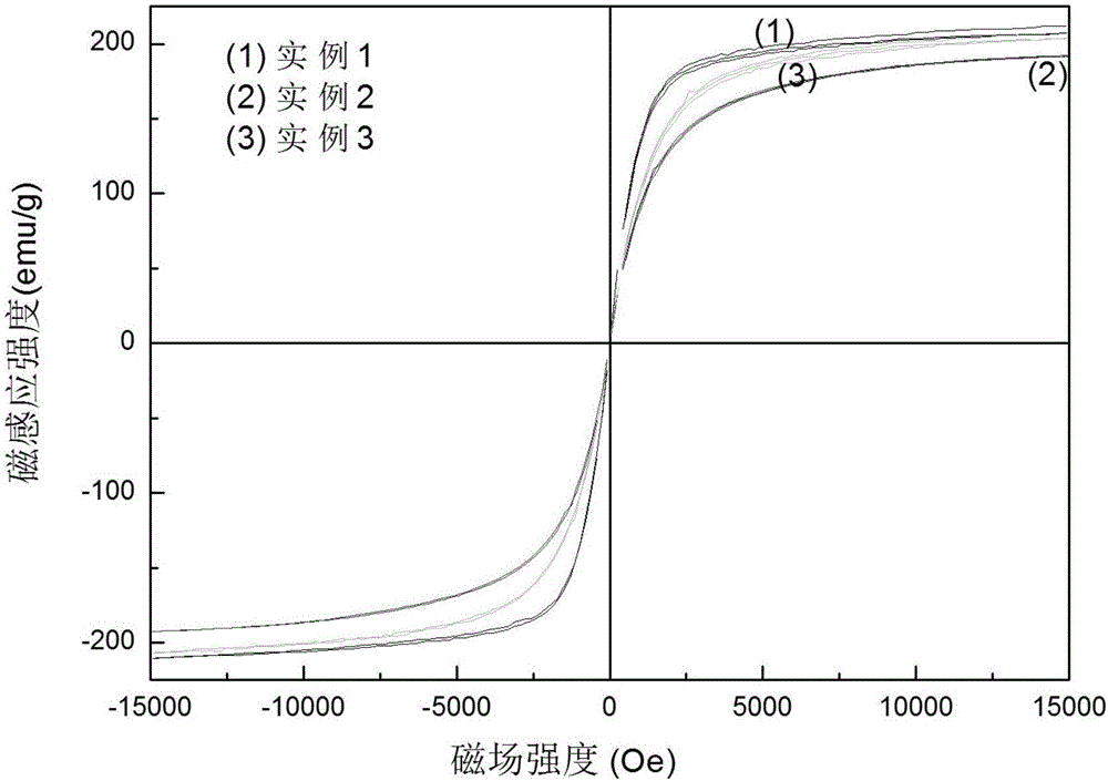 Iron-based amorphous and nano-crystalline soft magnetic alloy and preparation method thereof