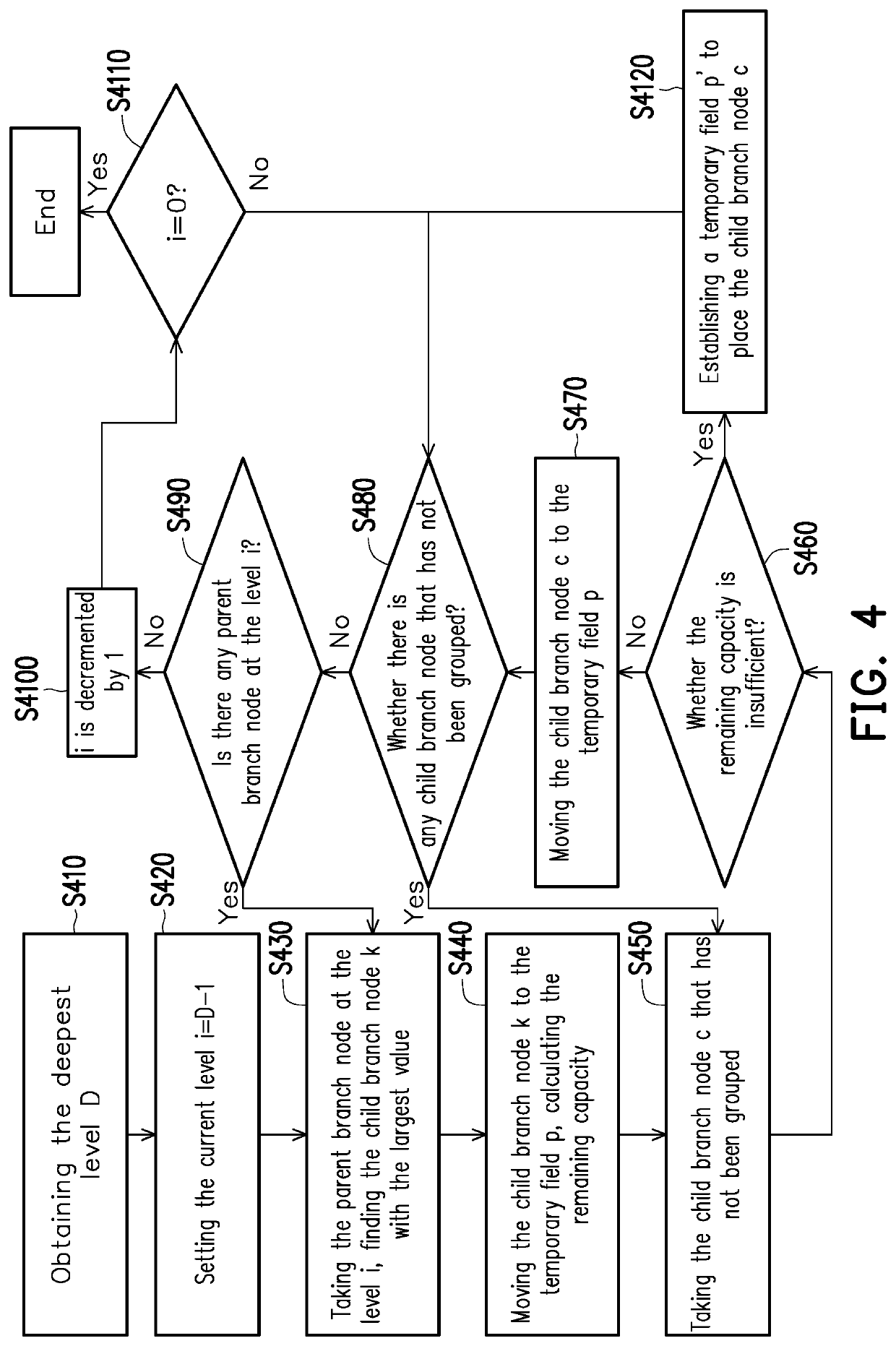 Apparatus for adjusting skew of circuit signal and adjusting method thereof