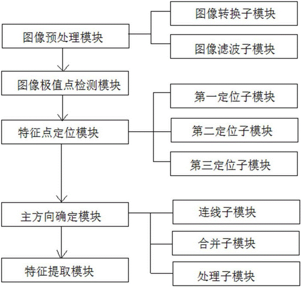 Intelligent garbage classification device