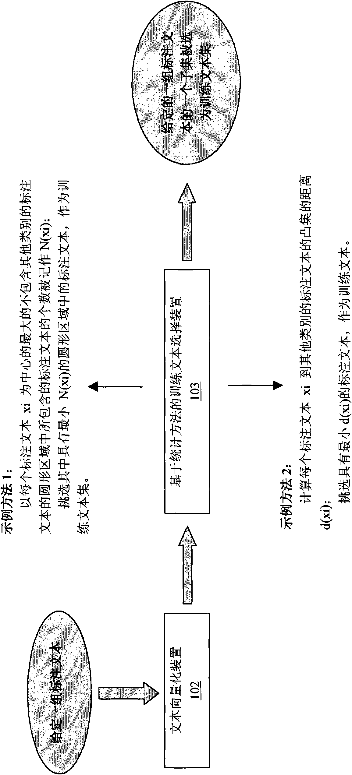 Method and equipment for constructing text classifier by referencing external knowledge