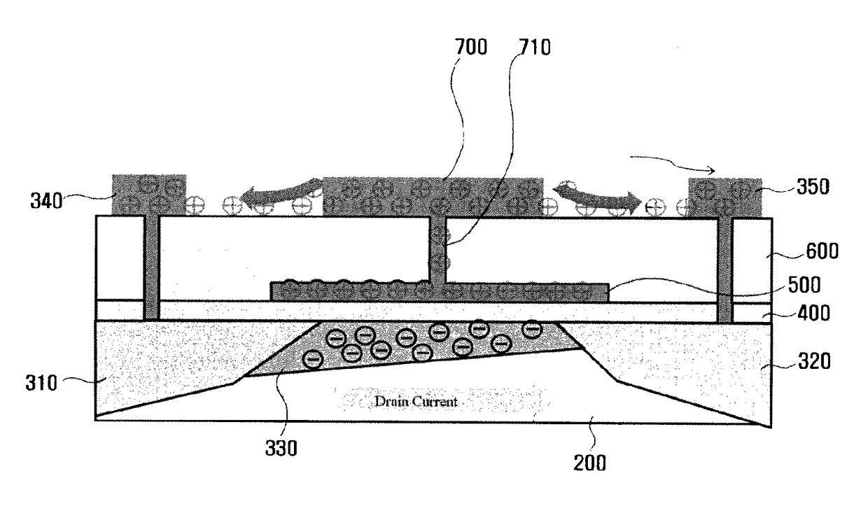 Humidity sensor, humidity sensing method and transistor therefor