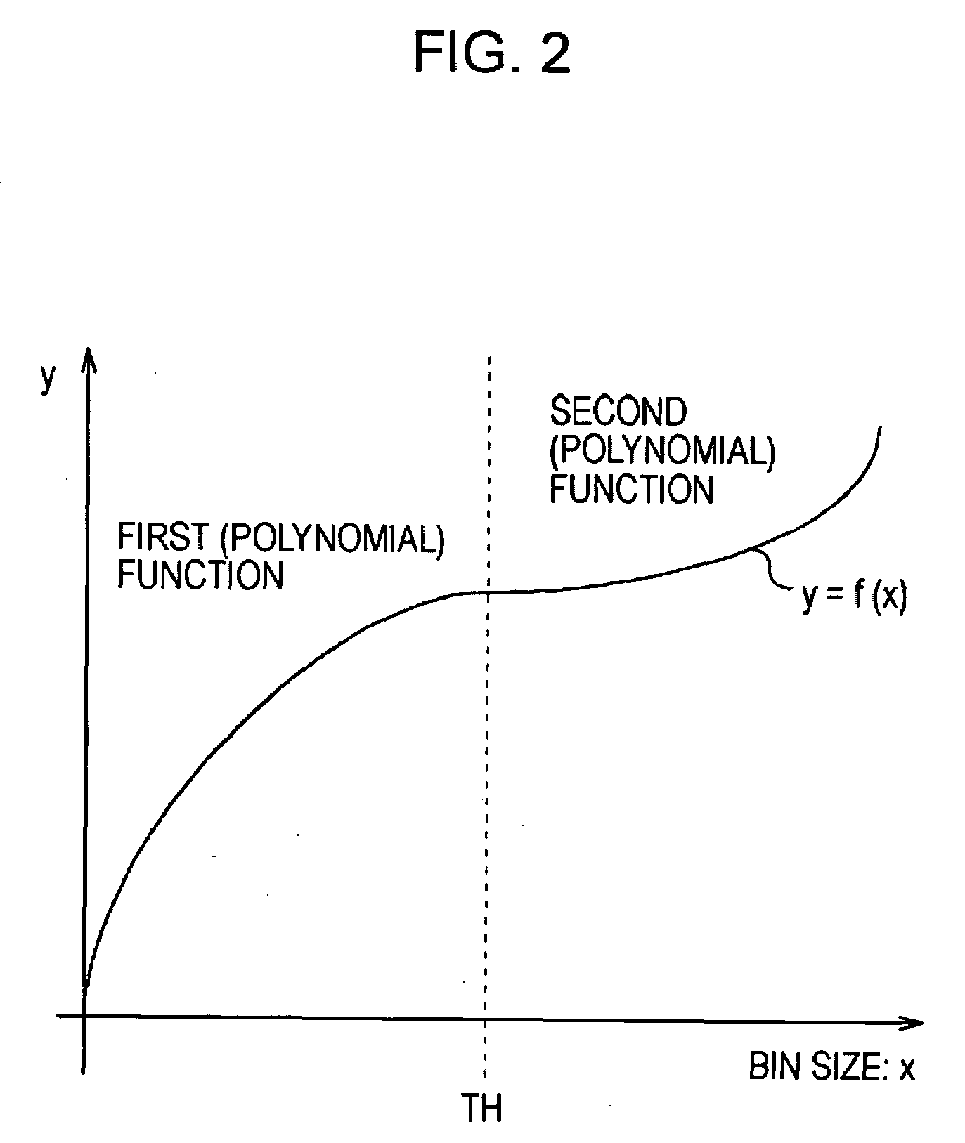 Coding apparatus, coding method, program for executing the method, and recording medium storing the program