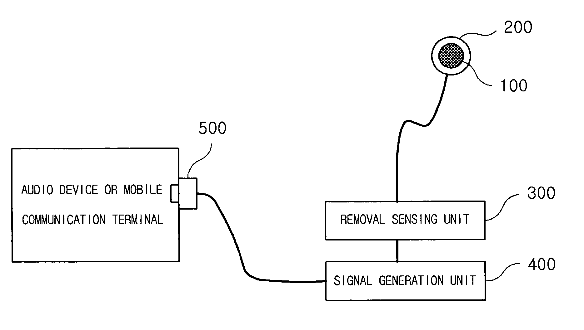 Automatic control earphone system using capacitance sensor