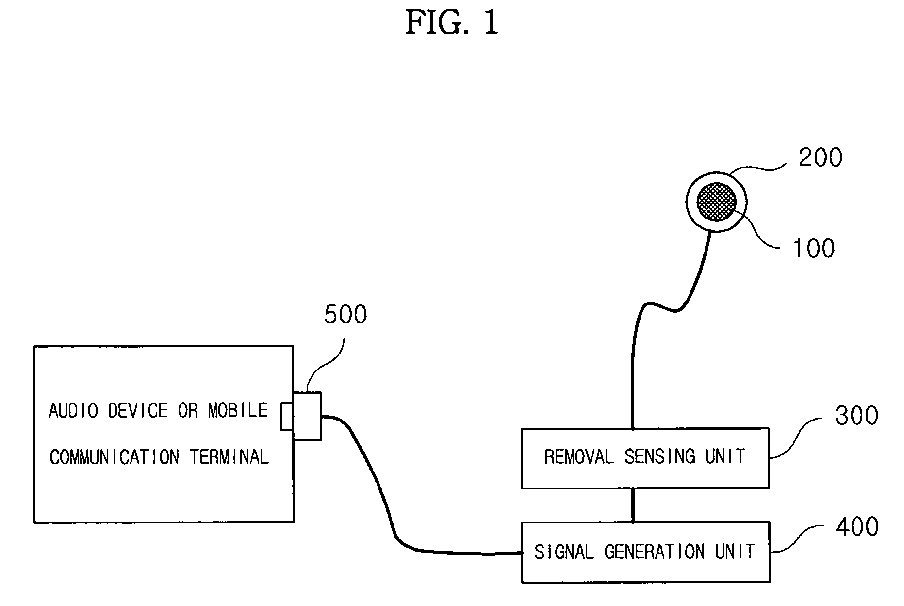 Automatic control earphone system using capacitance sensor