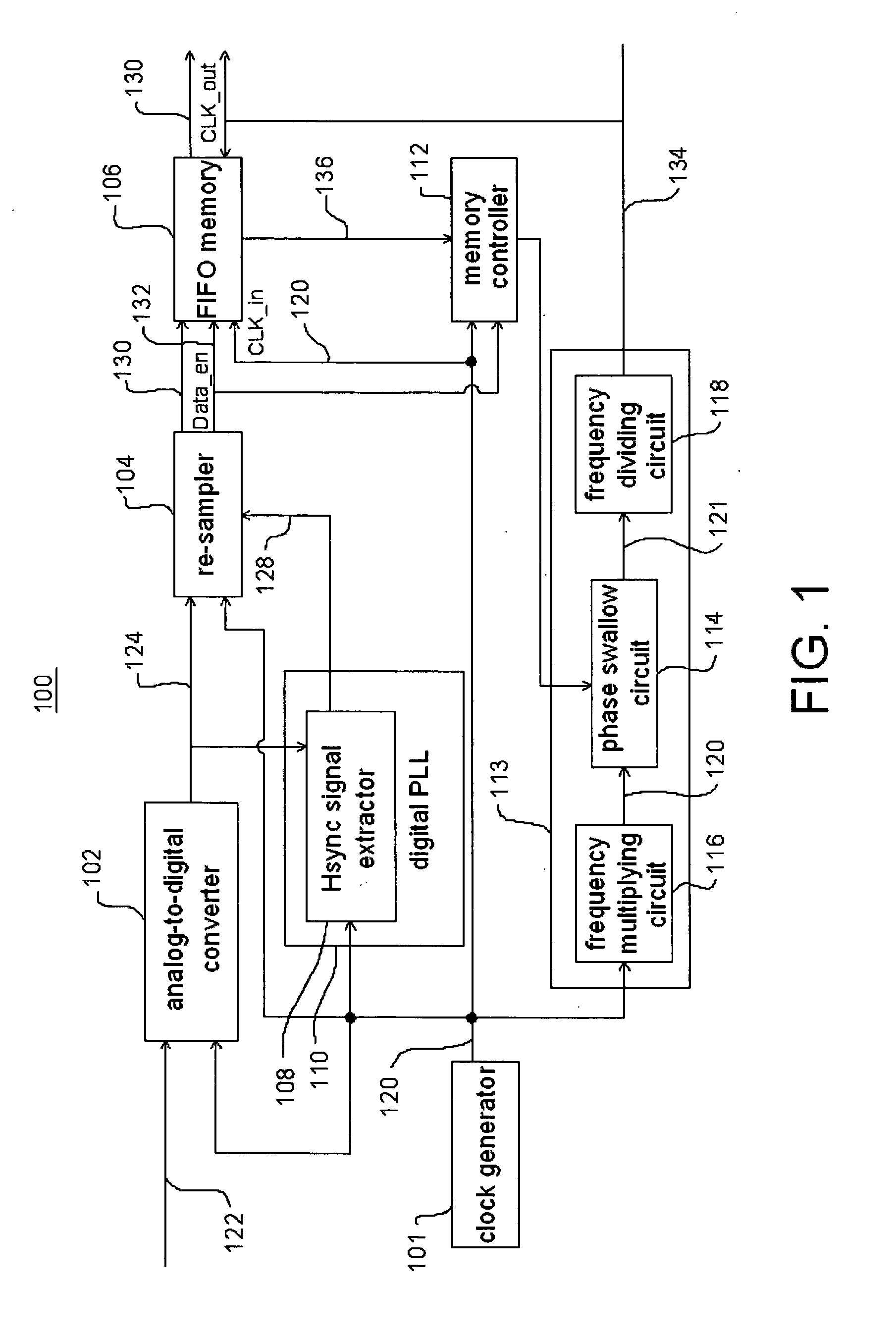 Image signal processing system