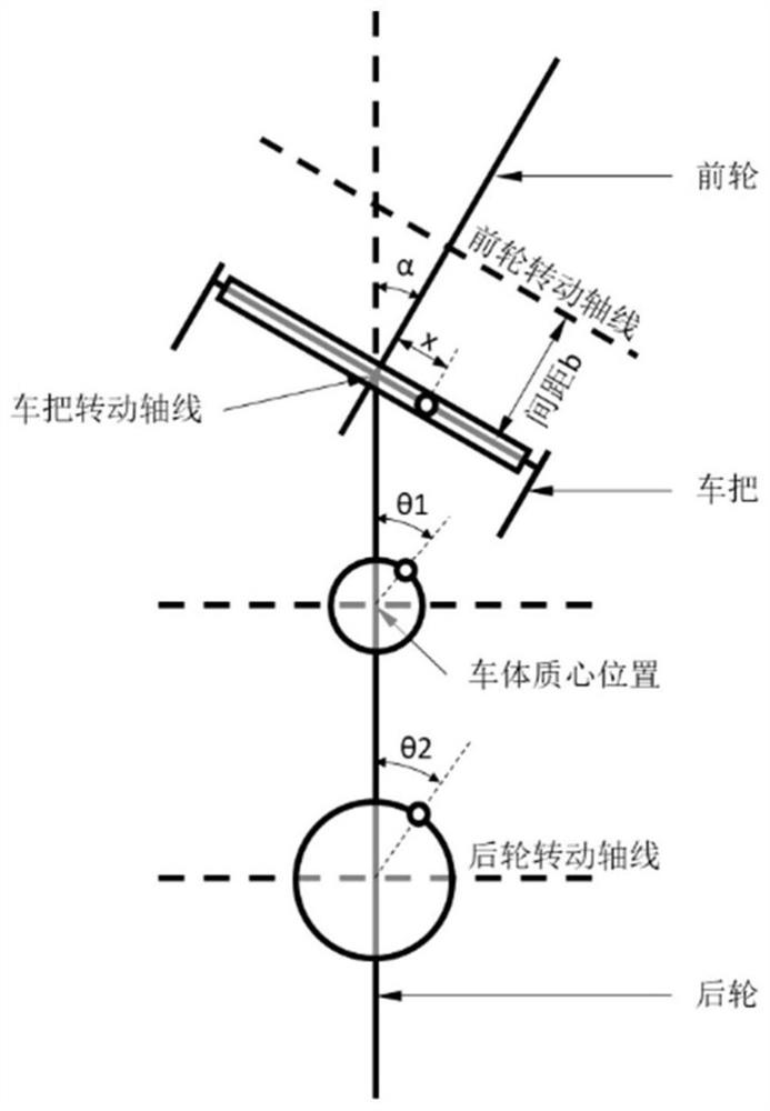 A self-balancing unmanned bicycle and its control method