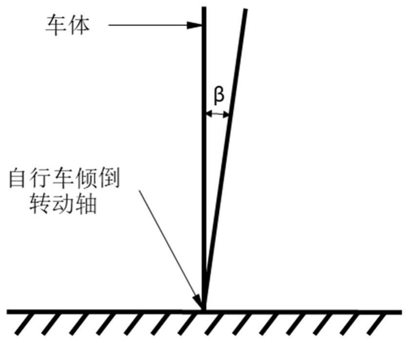 A self-balancing unmanned bicycle and its control method