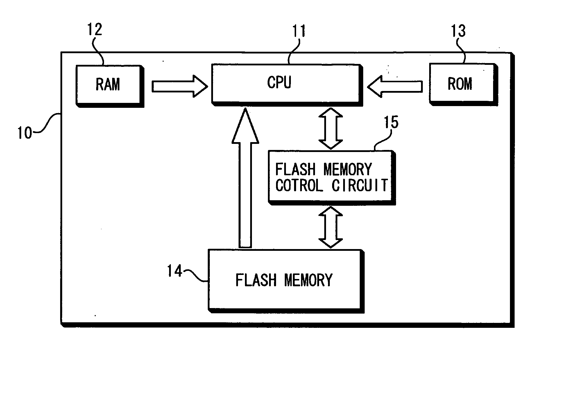 Electronic device, nonvolatile memory and method of overwriting data in nonvolatile memory