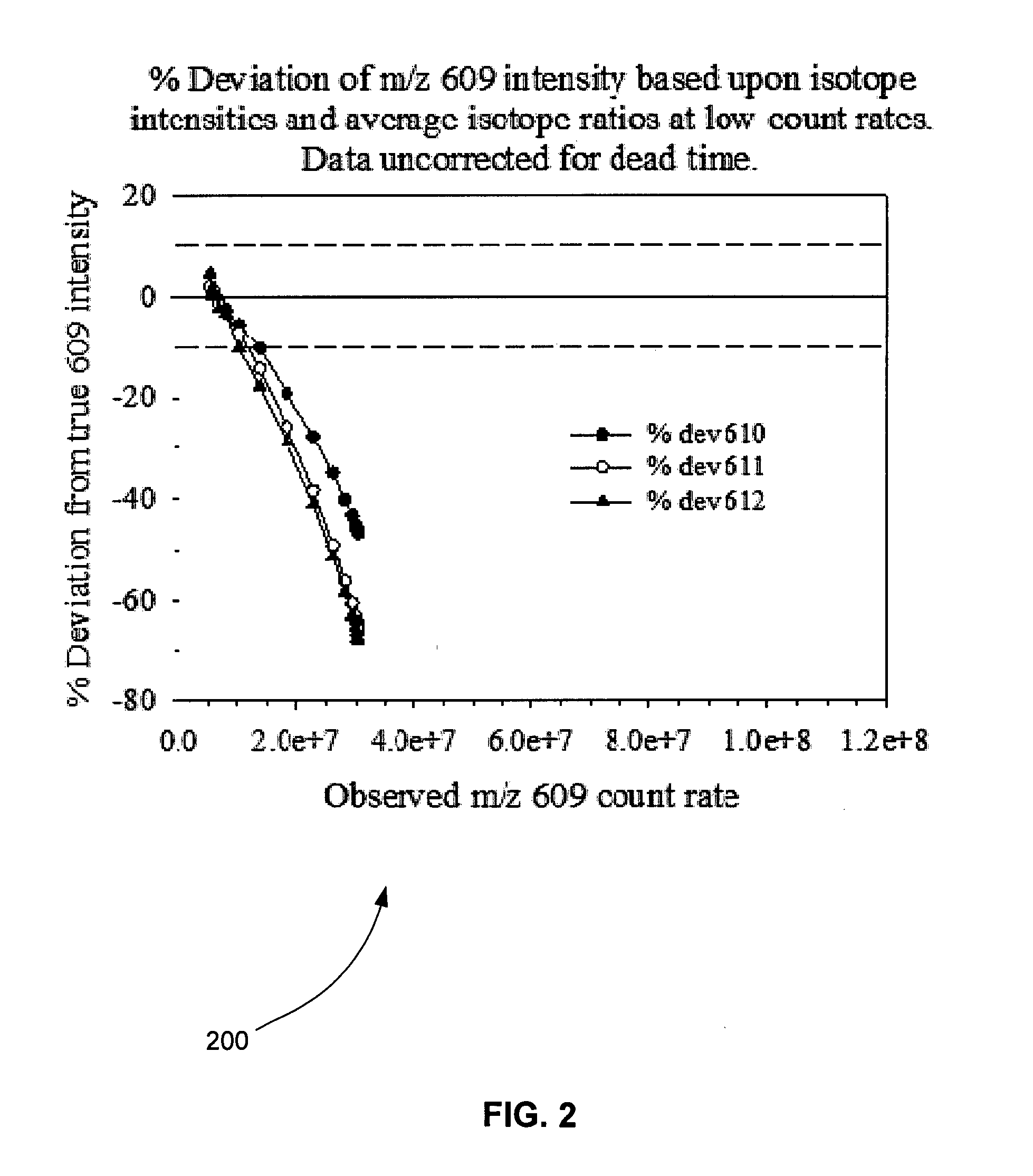 High Dynamic Range Detector Correction Algorithm