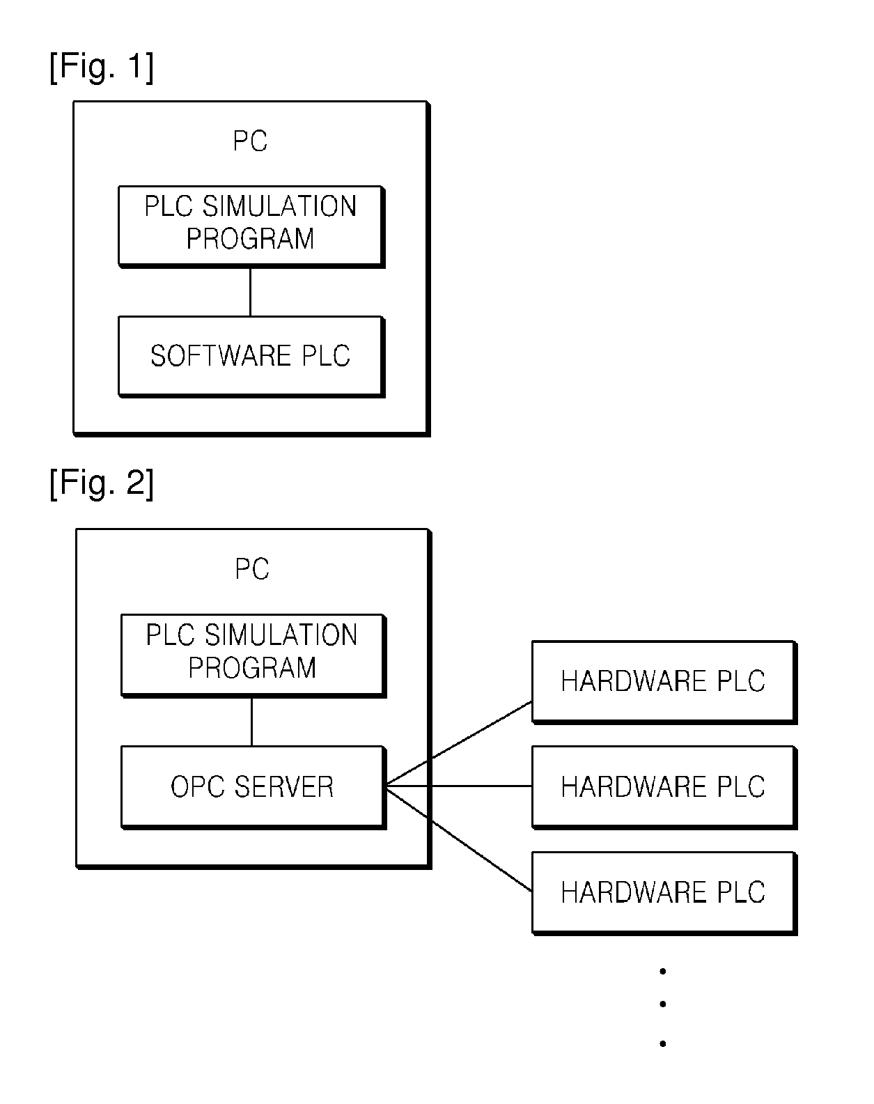 Multiple PLC simulation system