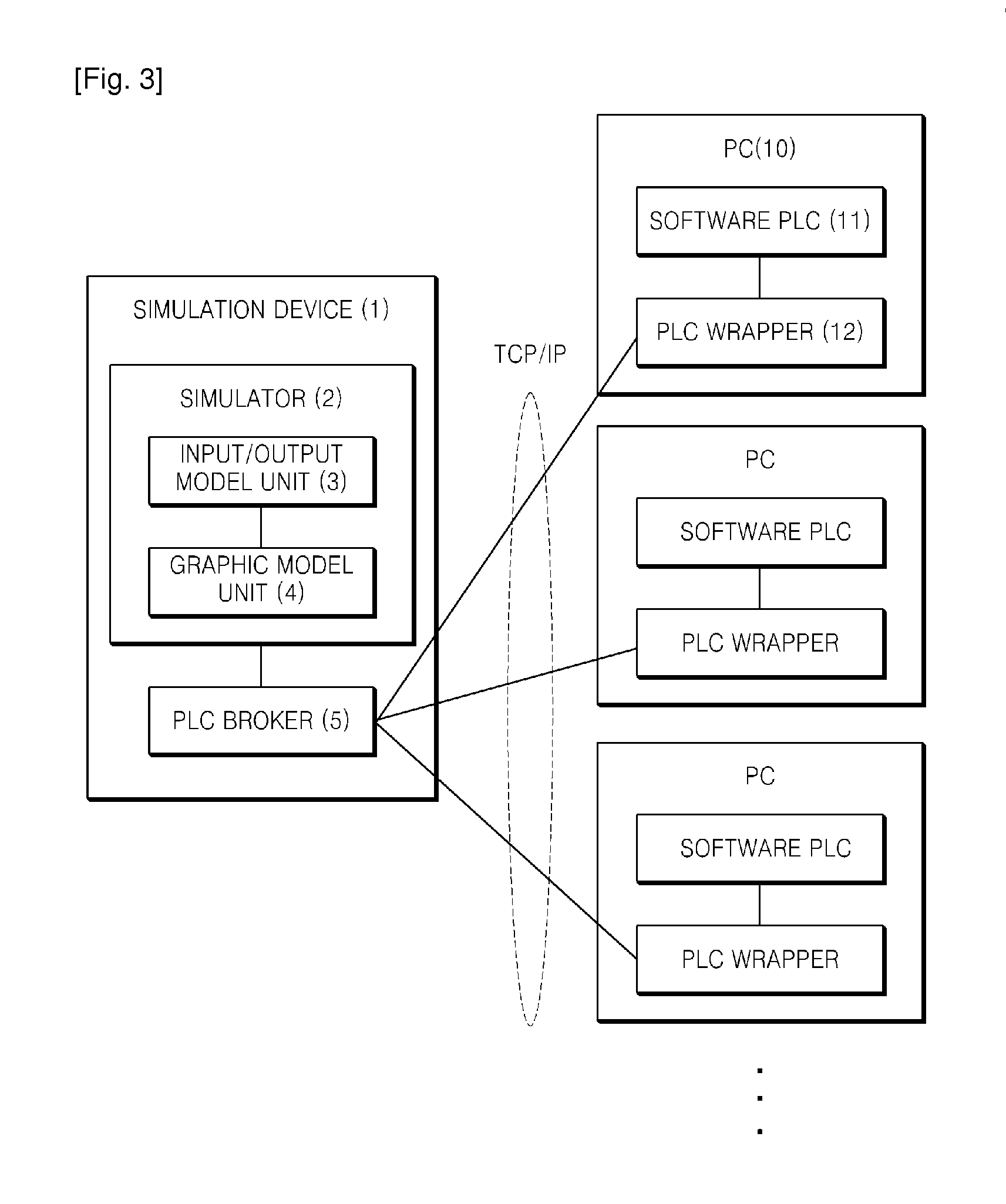 Multiple PLC simulation system