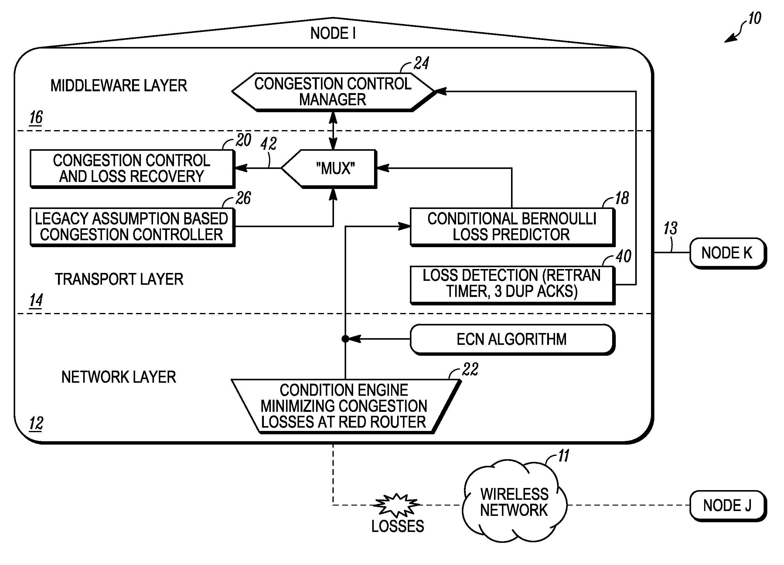 Speculative congestion control system and cross-layer architecture for use in lossy computer networks