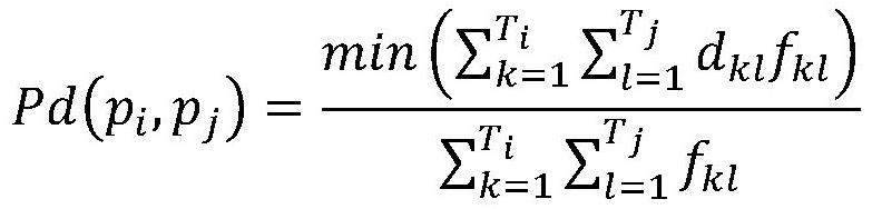 Rapid flood forecasting method and device based on rainfall similarity and model parameter intelligent adaptation