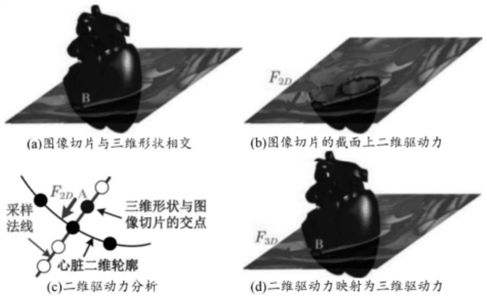 Heart image four-dimensional context segmentation method, equipment, storage medium and device