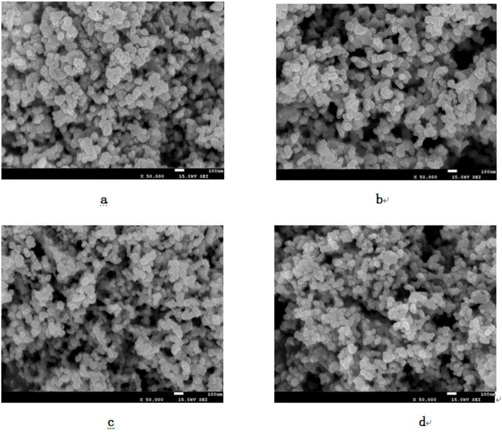 Tin-silver co-doped nano-zinc oxide as photocatalyst and preparation method thereof