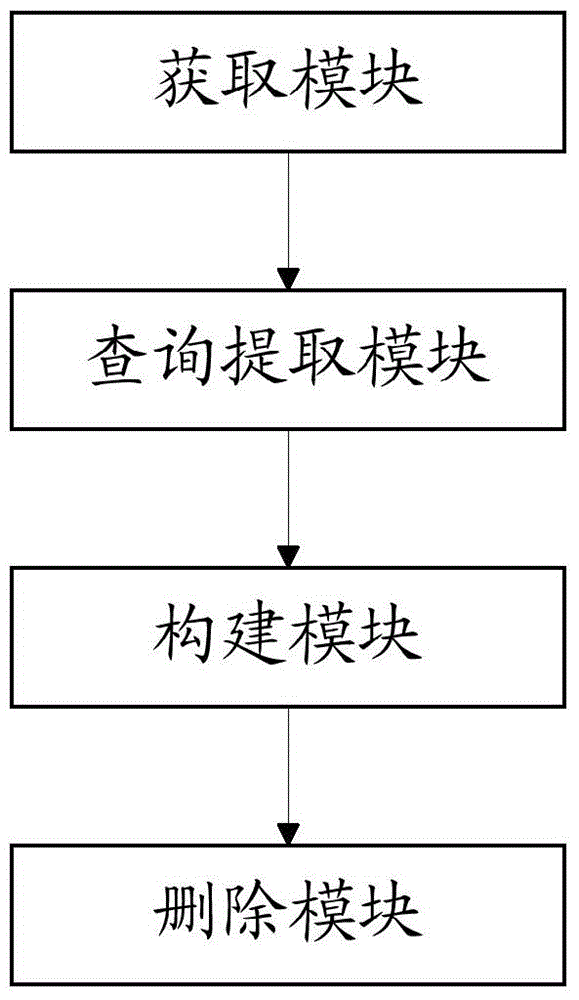 Method and device for modifying electronic map relational data