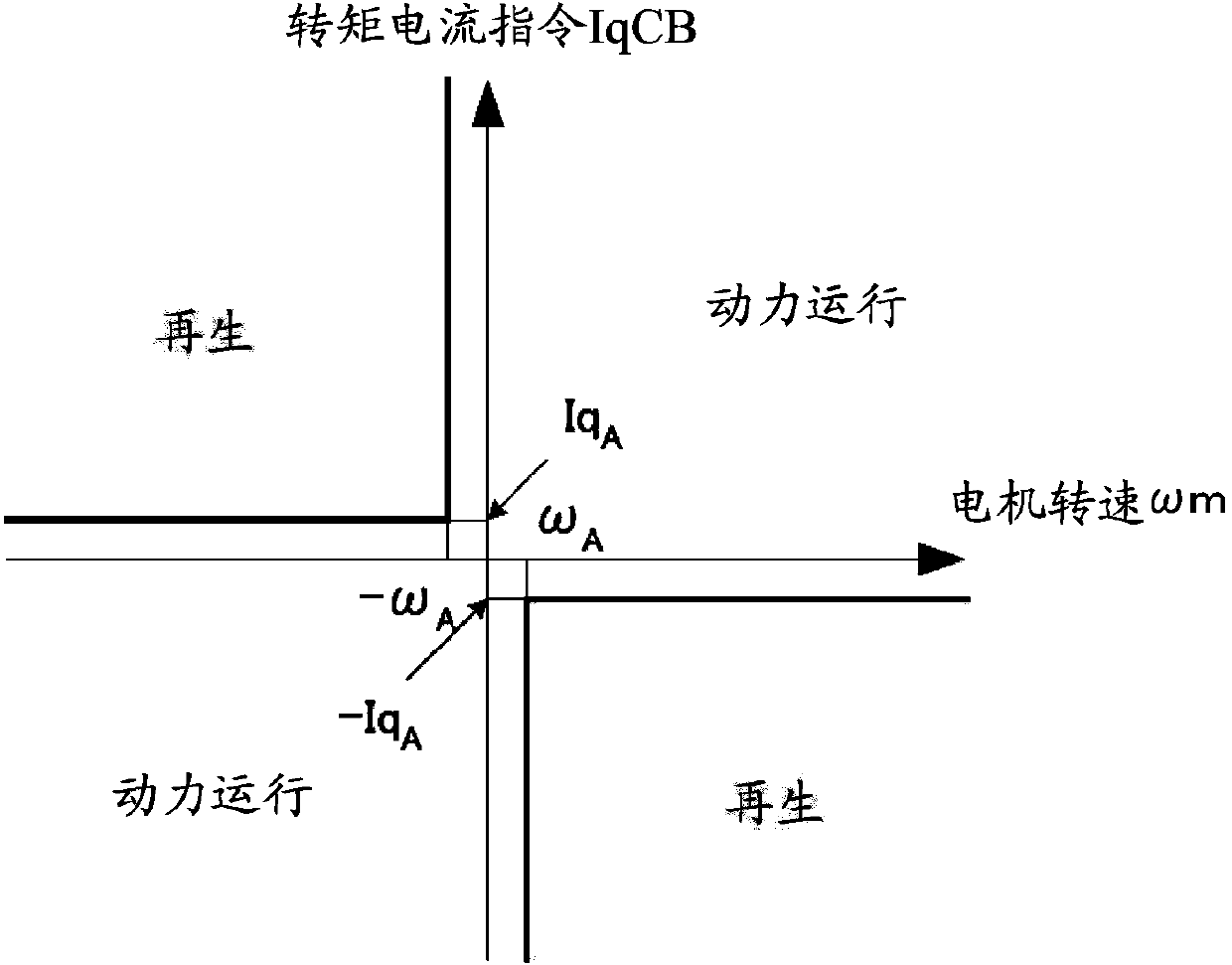 Motor control apparatus