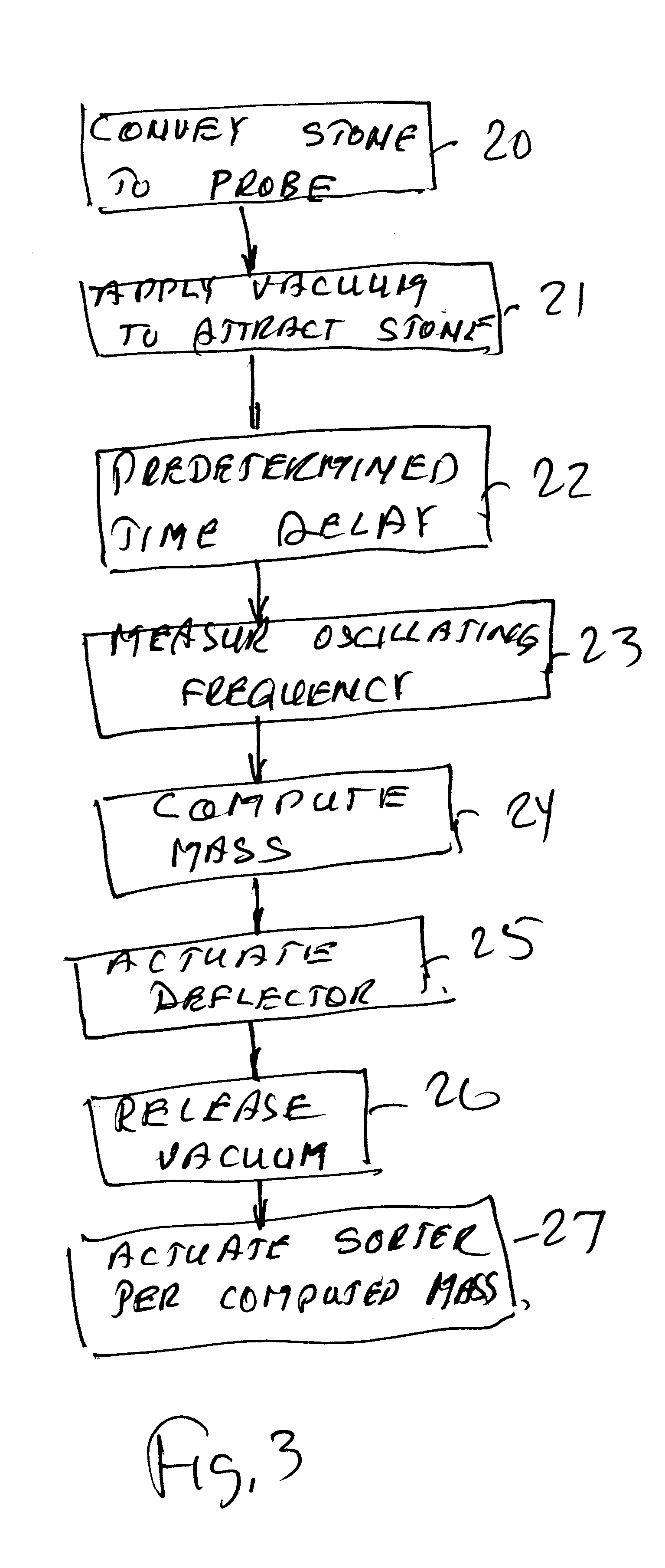 Method and apparatus for measuring objects, particularly useful for measuring diamonds