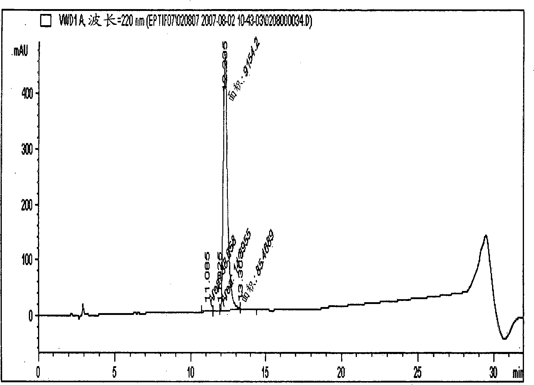 A method of purifying a peptide