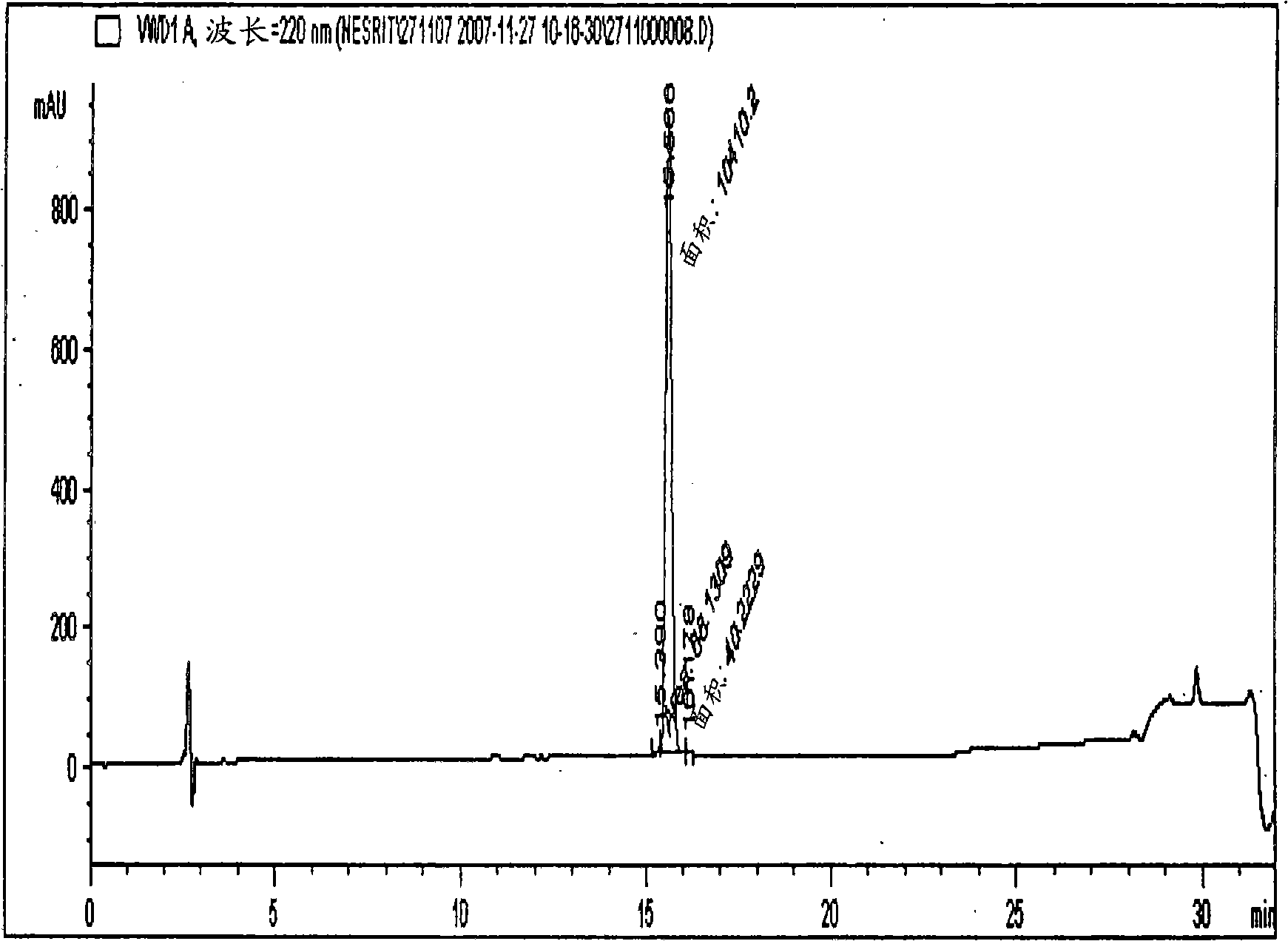 A method of purifying a peptide