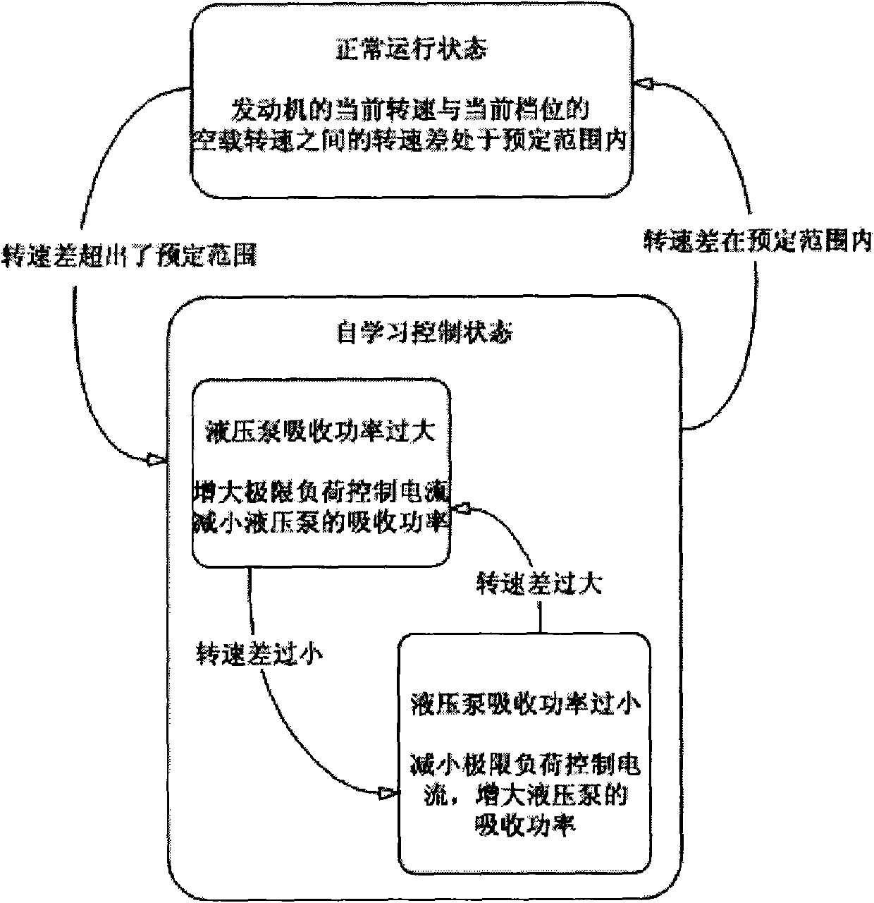 Control system and method for matching excavator power