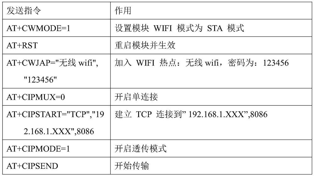 STM32-based X-band lightweight accelerator wireless remote monitoring system and method