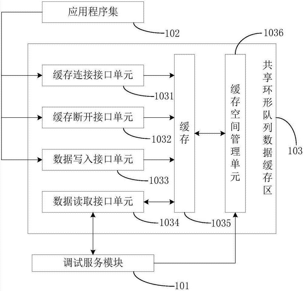 A method and system for remote debugging of application programs based on Linux system