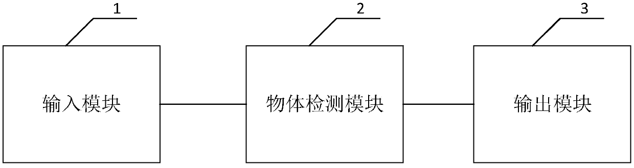 Dense connection based deep learning object detection method and device