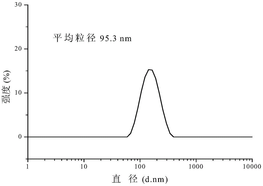 Preparation method of starch nanometer microspheres based on ionic liquid-type surfactant microemulsion system