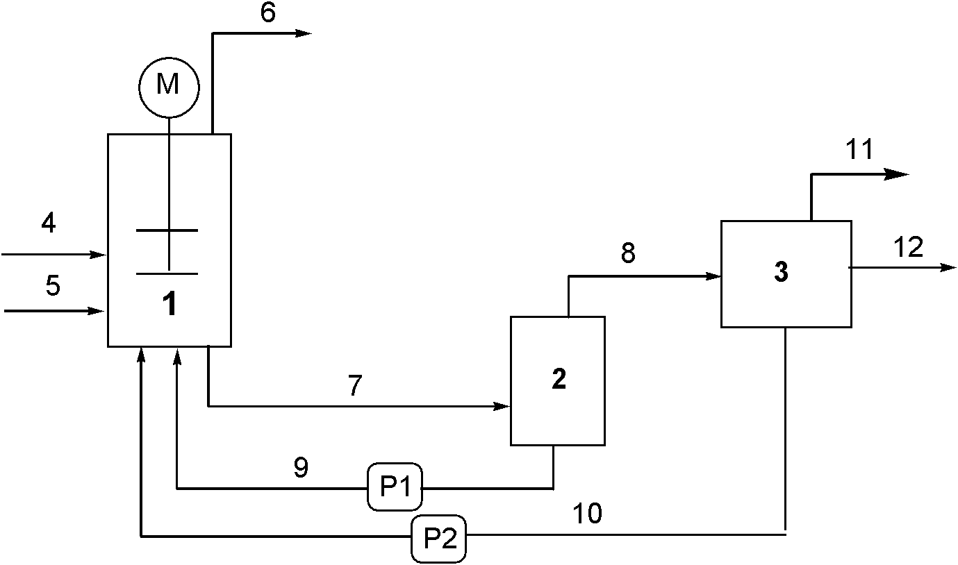 Preparation method for synthesizing propionic acid by carbonylation