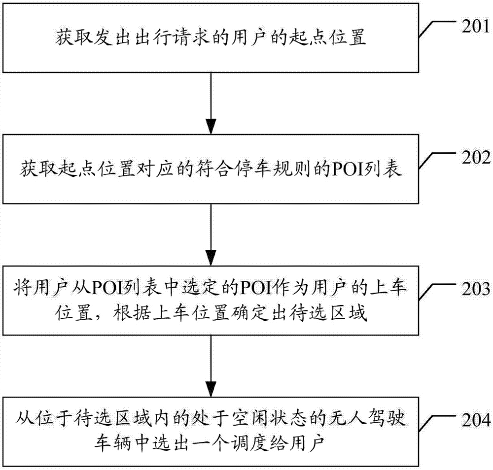 Driverless vehicle scheduling method, apparatus, device and storage medium