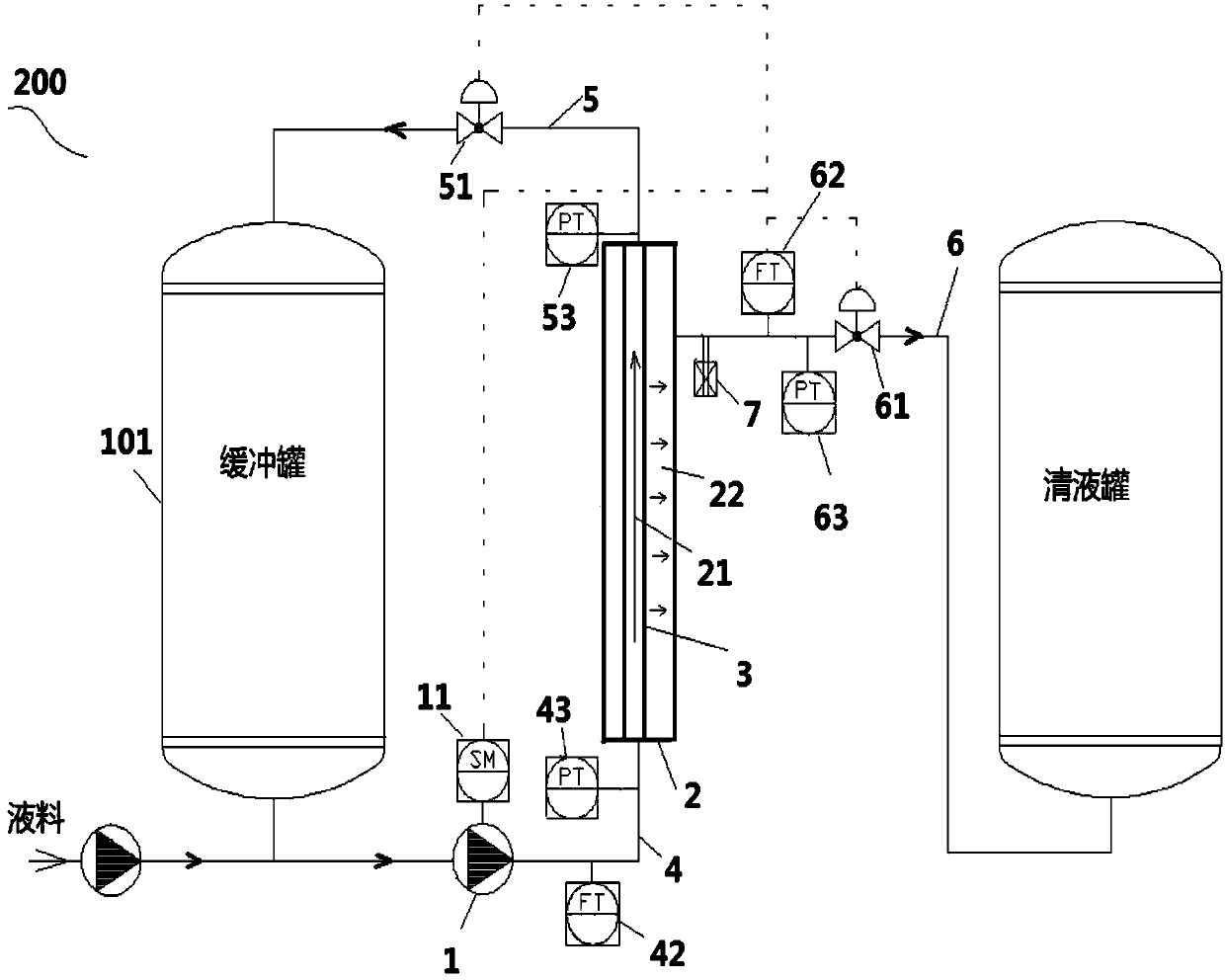 Cross flow filtration control method, cross flow filtration device and cross flow filtration system