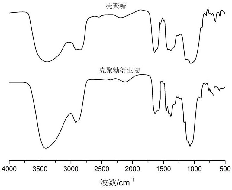 Polylactic acid fiber and application thereof in adult incontinence nursing pad