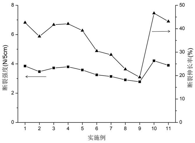 Polylactic acid fiber and application thereof in adult incontinence nursing pad