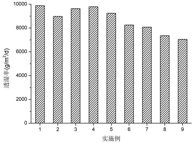 Polylactic acid fiber and application thereof in adult incontinence nursing pad